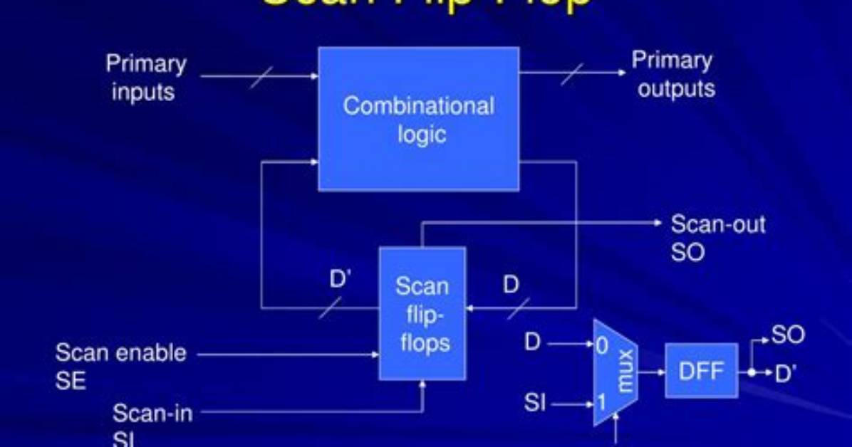 Why Scan Flip Flop?