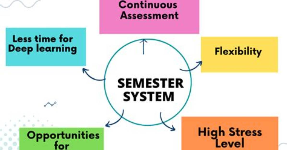 Why Semester System Is Better?