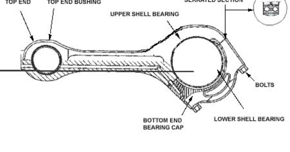Why Serration in Connecting Rod?