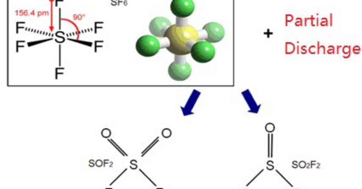 Why Sf6 Is Inert?