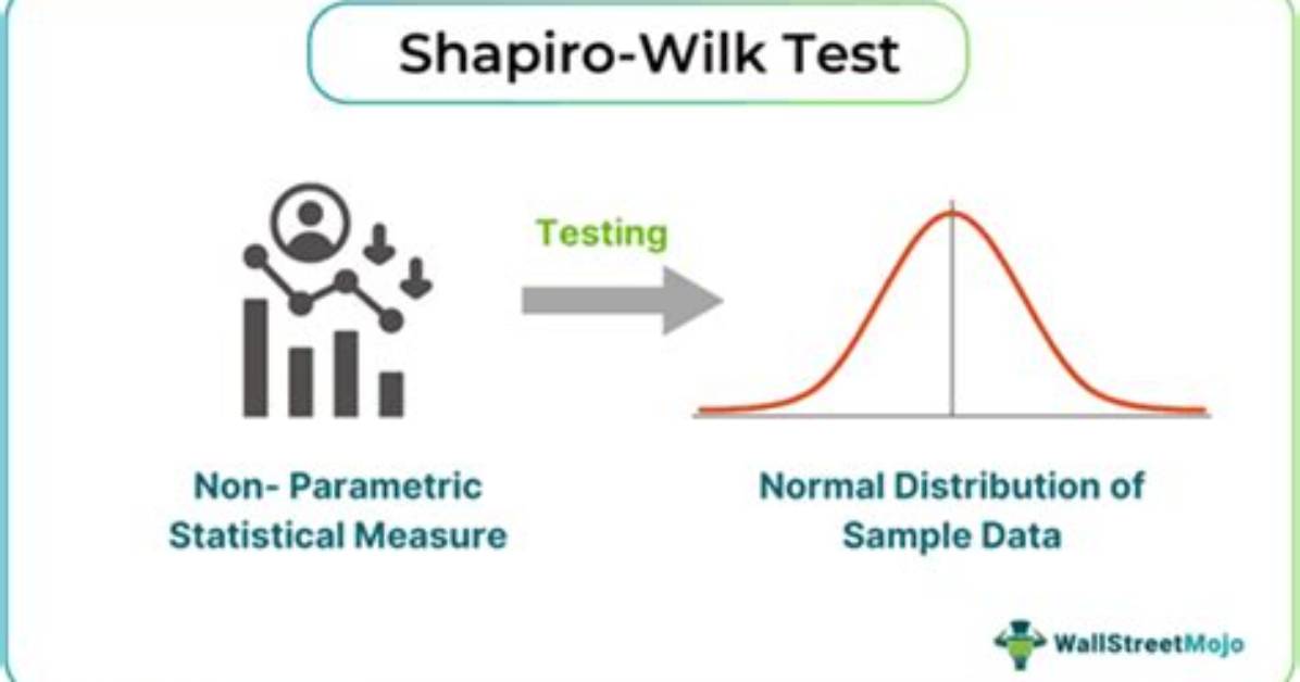Why Shapiro Wilk Test?