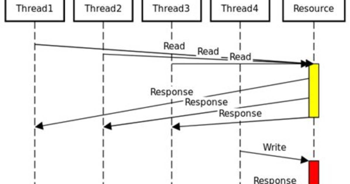 Why Shared_Timed_Mutex Is Defined in C++14, but Shared_Mutex in C++17?