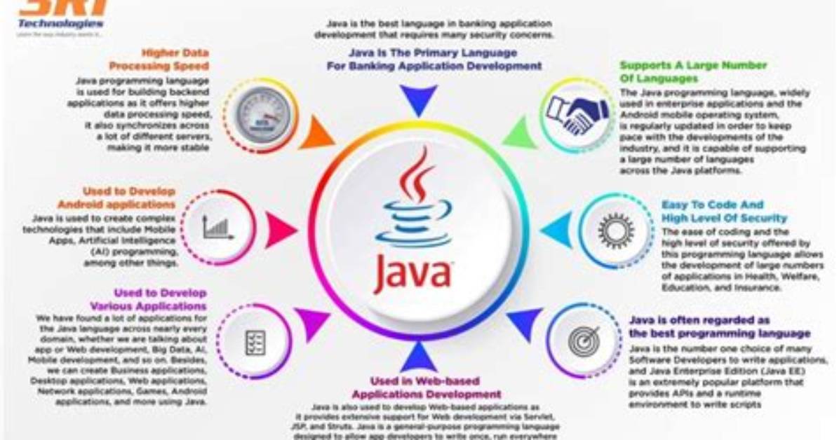 Why Short Is Used in Java