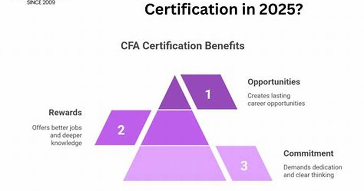 Why Should I Get a Cfa?