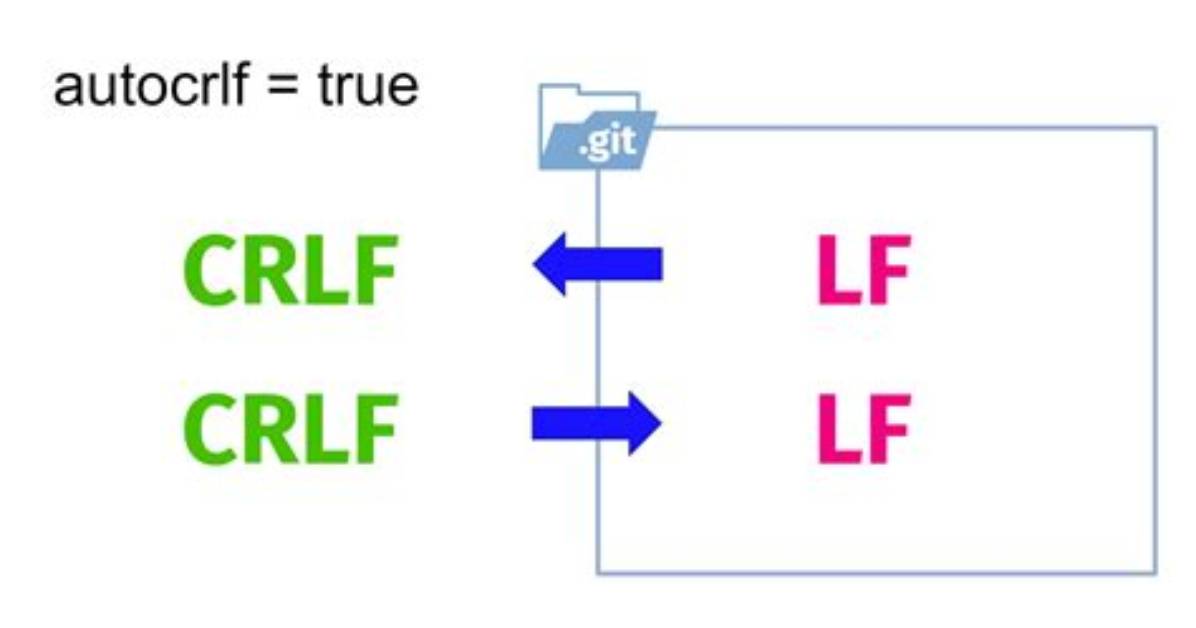 Why Should I Use Core. Autocrlf=True in Git?