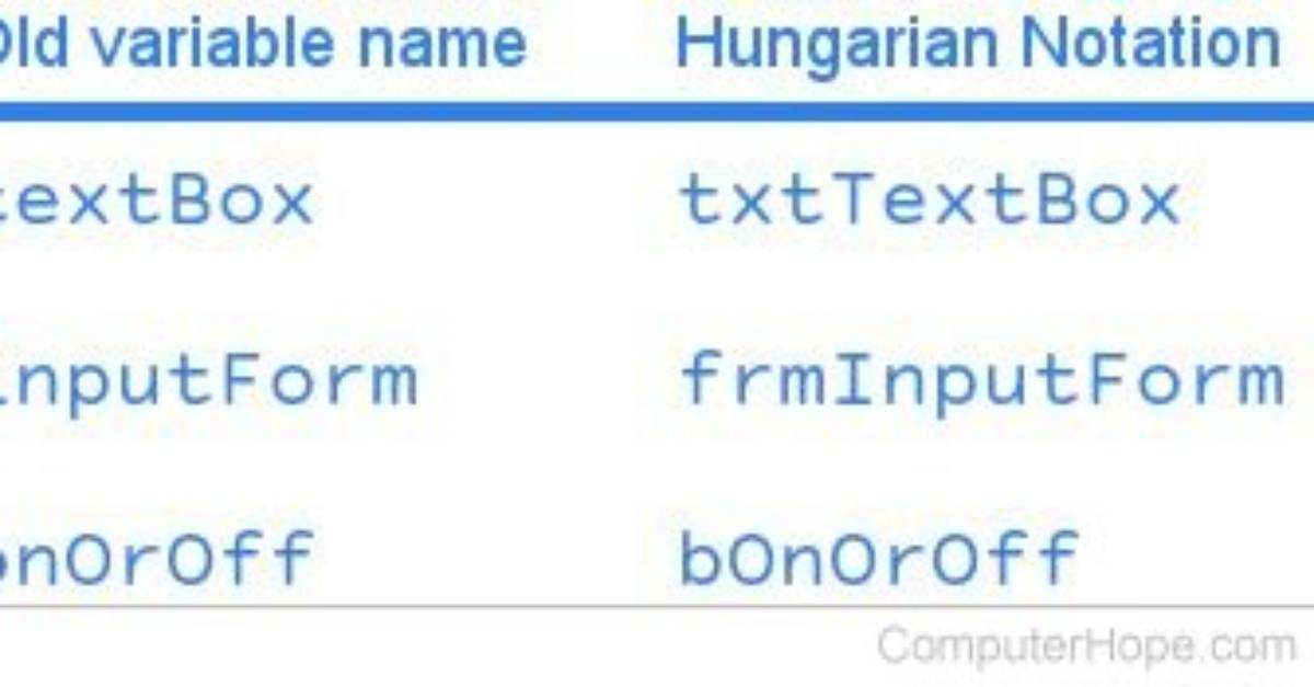 Why Shouldn't I Use "Hungarian Notation"?