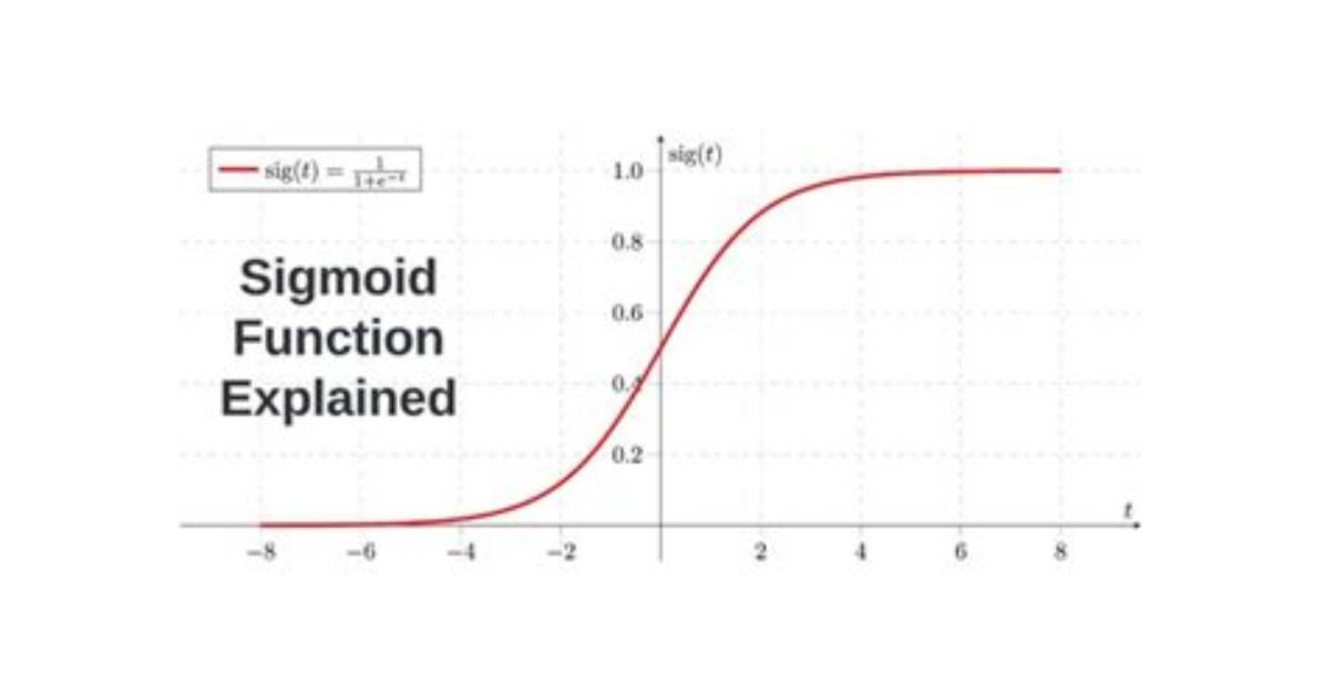 Why Sigmoid Function Is Used in Neural Network?