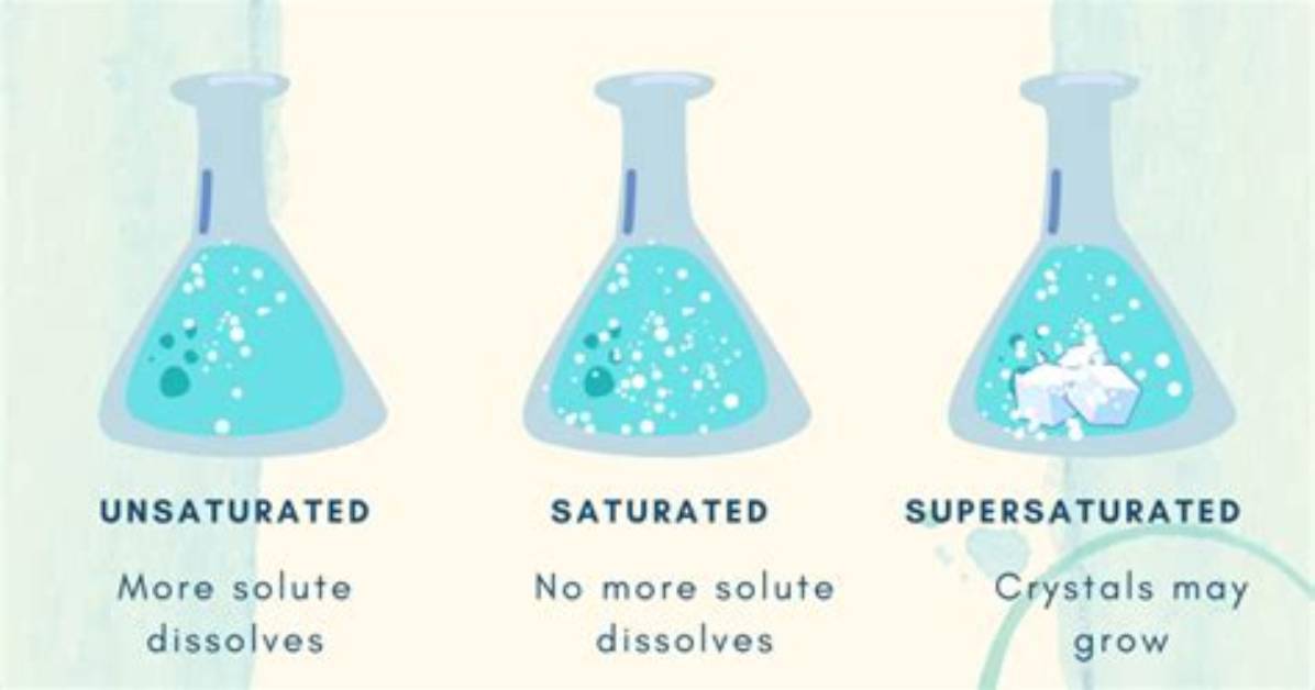 Why Solution Be Saturated?
