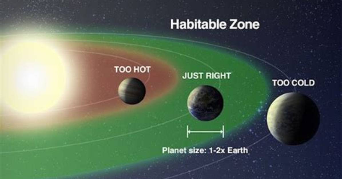 Why Some Planets Are Habitable?