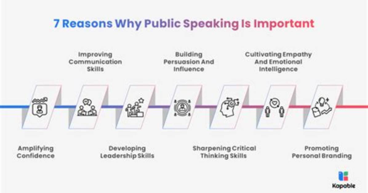 Why Speech Is Important for Students?