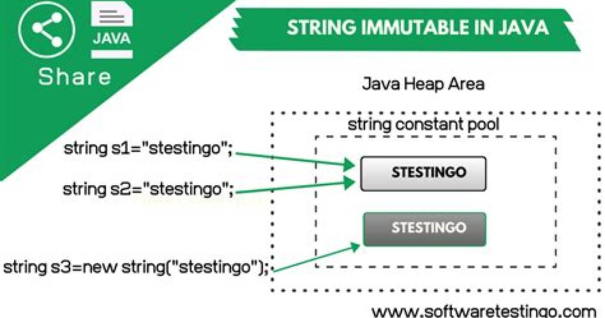 Why String Is Immutable and Mutable?
