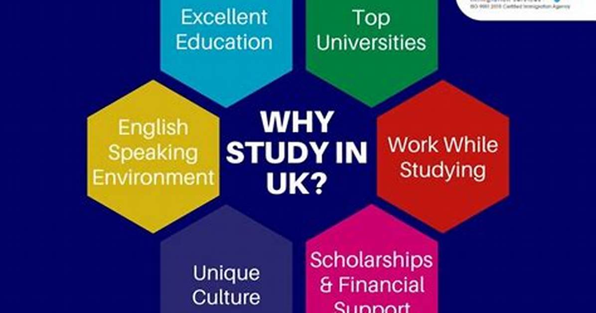 Why Study in Uk?