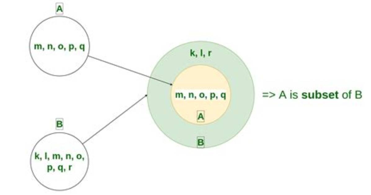 Why Subset Doesn't Mind Missing Subset Argument for Dataframes?