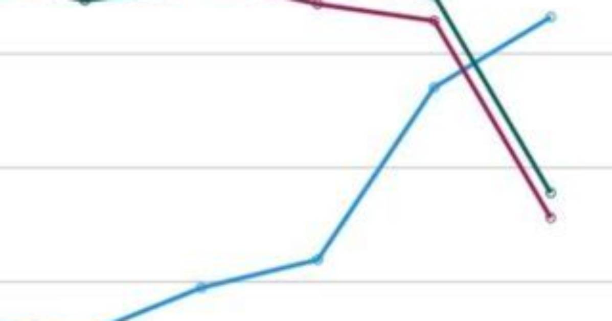 Why Svm Outperforms Other Classifiers?