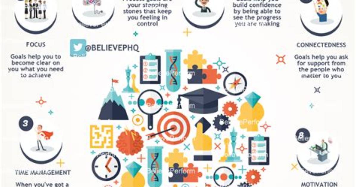 Why to Set Goals?
