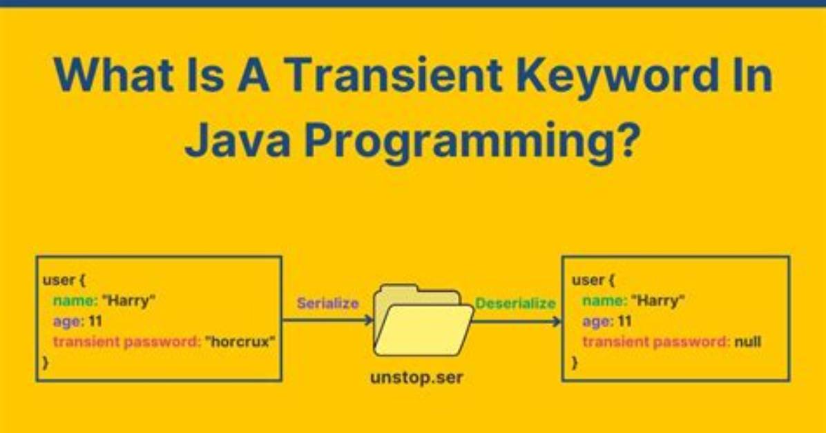 Why Transient Keyword Is Used in Java?