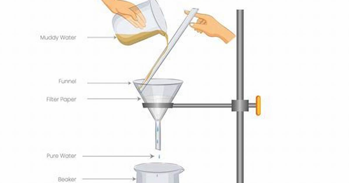 Why Use a Stemless Funnel for Gravity Filtration?