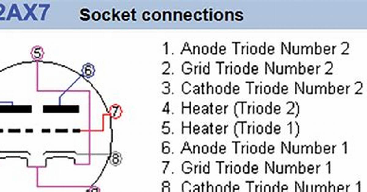 Why Use a Triode?