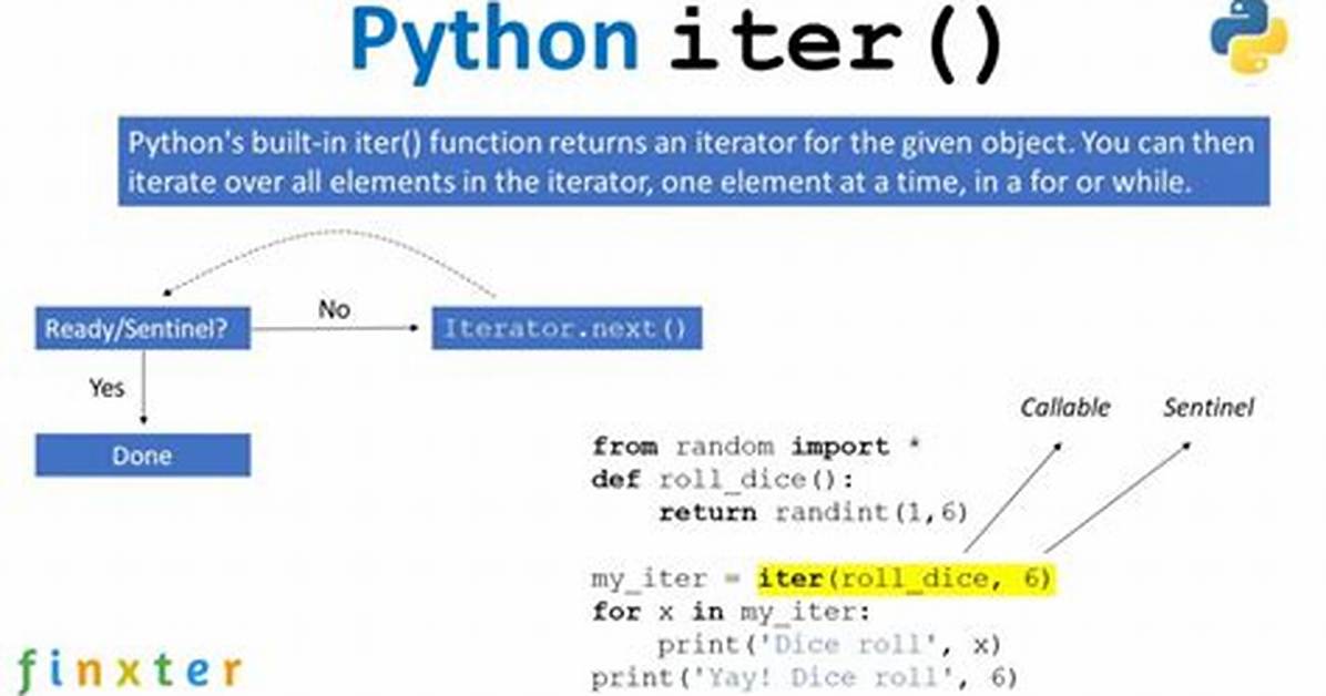 Why Use Iter Python?