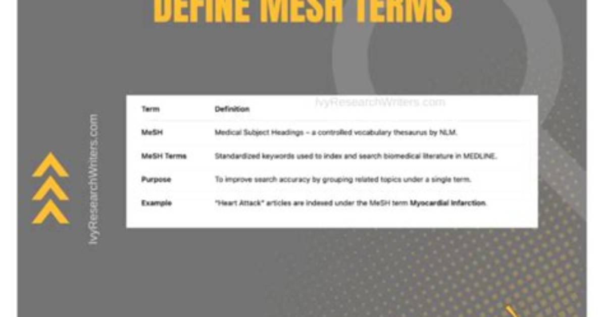 Why Use Mesh Terms?