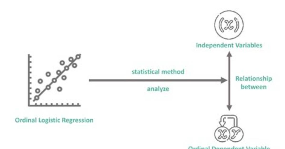 Why Use Ordinal Logistic Regression?