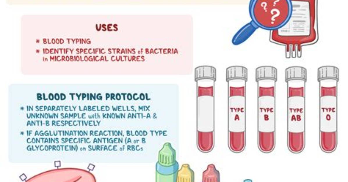 Why Use Serological Test?