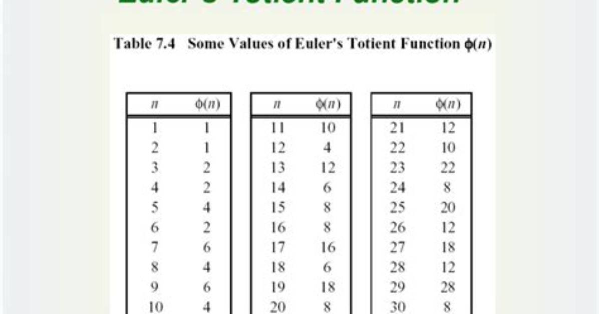 Why Use Totient Function?