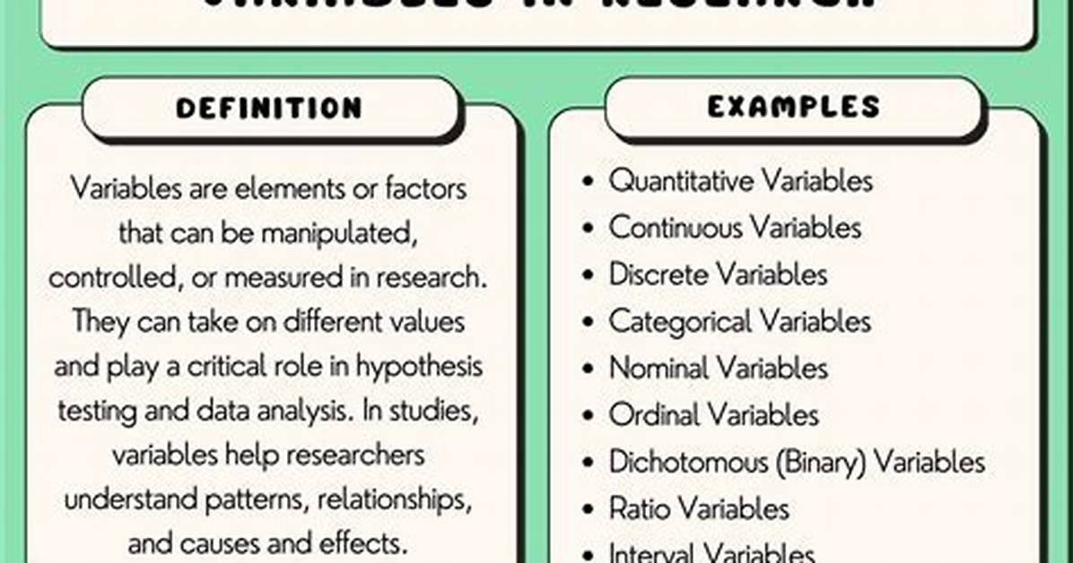 Why Variable Is Pertinent in Educational Research?