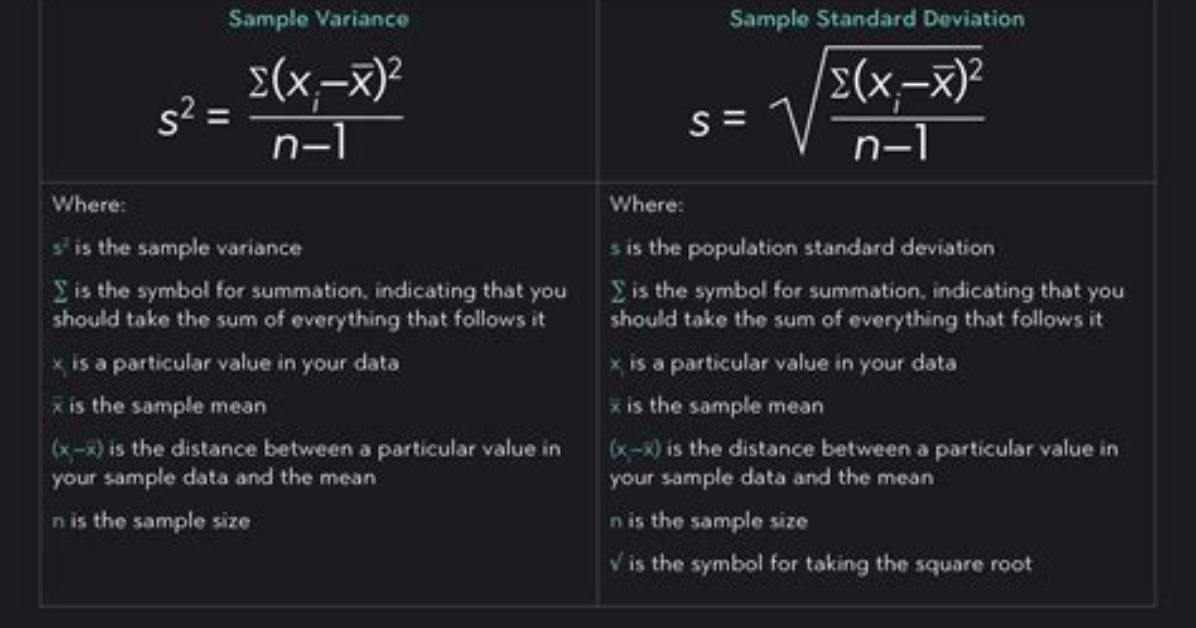Why Variance Is Squared?