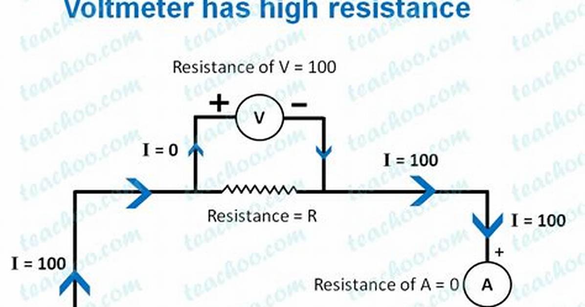 Why Voltmeter Is Connected in Parallel and Ammeter in Series?