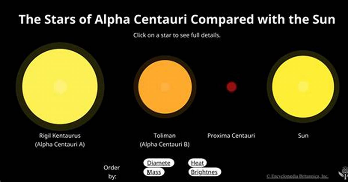 Why Was Alpha Centauri Renamed?