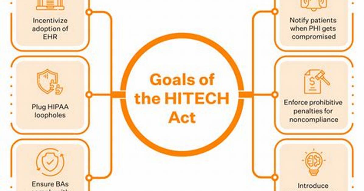 Why Was Hitech Act Enacted?
