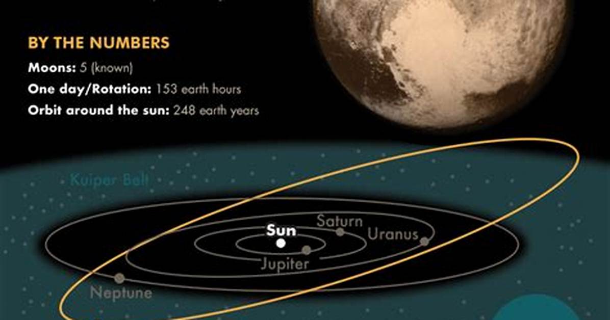 Why Was Pluto Classified as a Dwarf Planet?