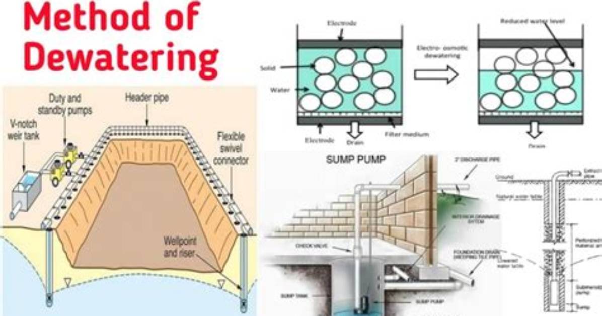 Why We Do Dewatering?