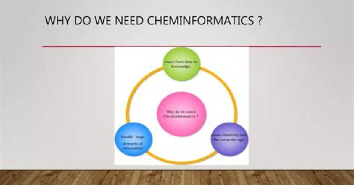 Why We Use Cheminformatics?