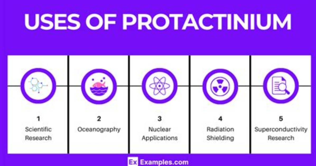 Why We Use Protactinium?