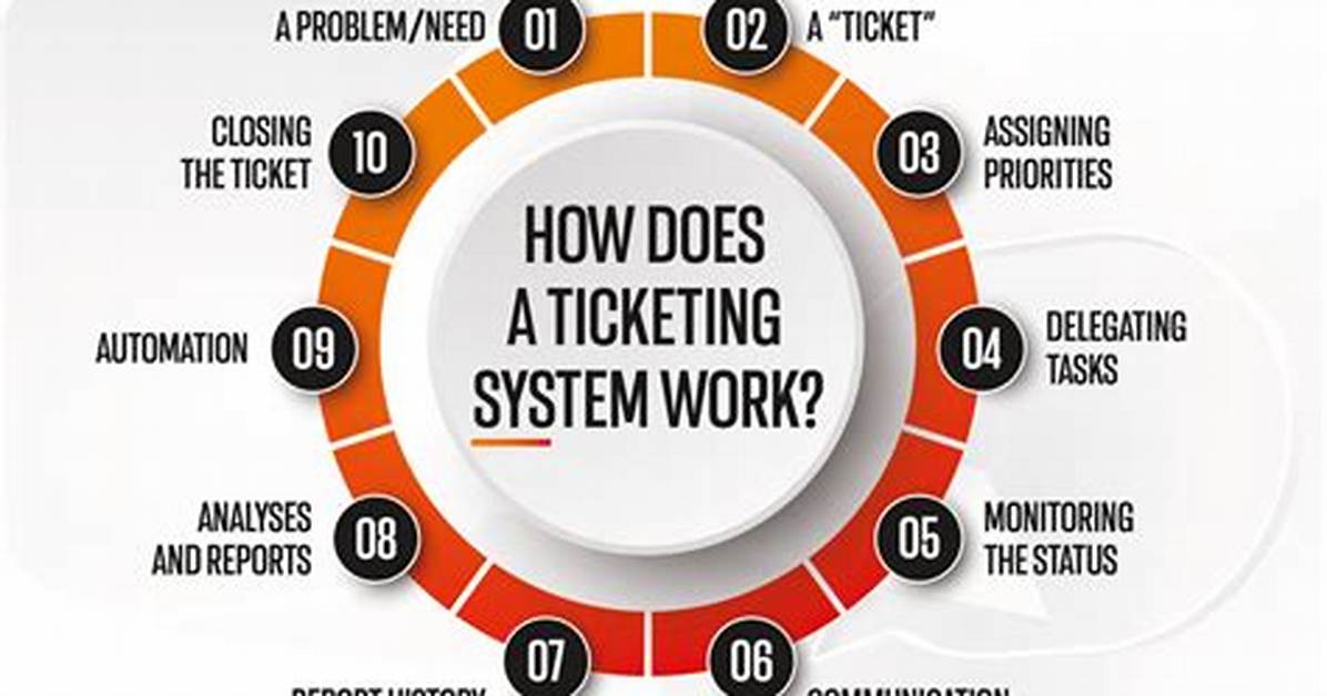 Why We Use Ticketing Tool?