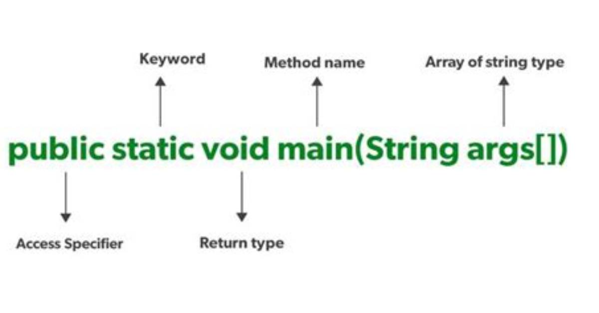 Why We Write Public Static Void Main