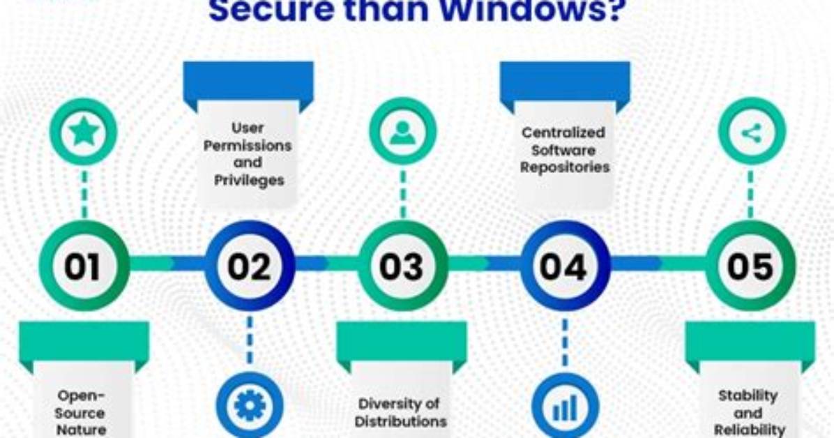Why Windows Is Less Secure Than Linux?