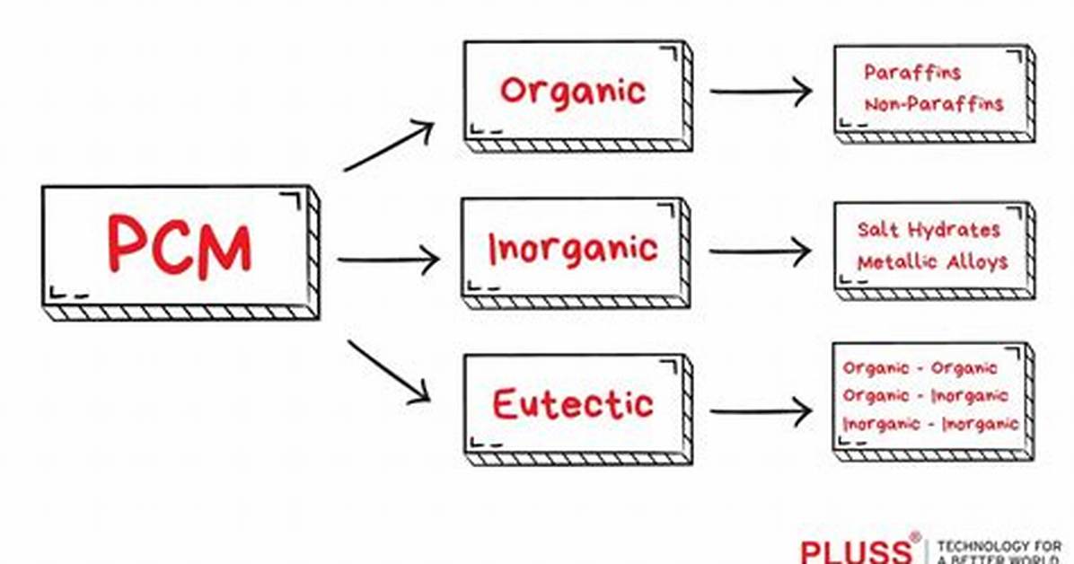Why Would a Pcm Need to Be Reprogrammed