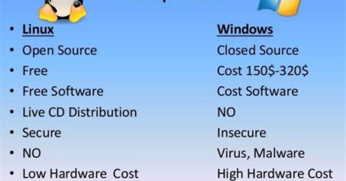 Why Would You Use Linux over Windows?