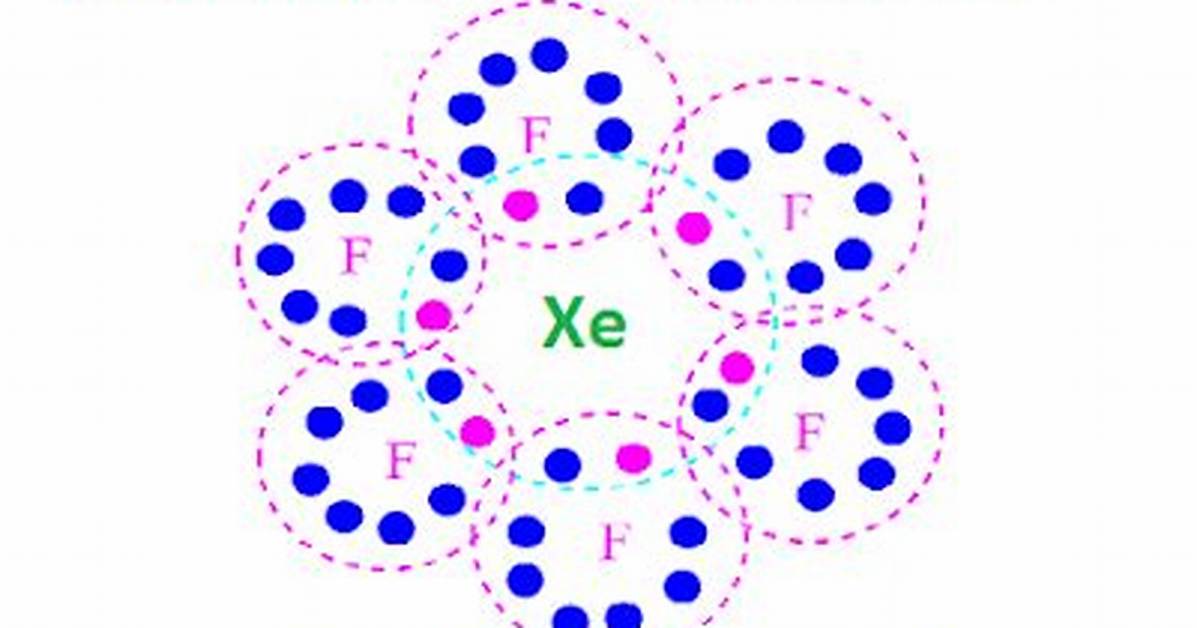 Why Xenon Does Not Form Fluorides?
