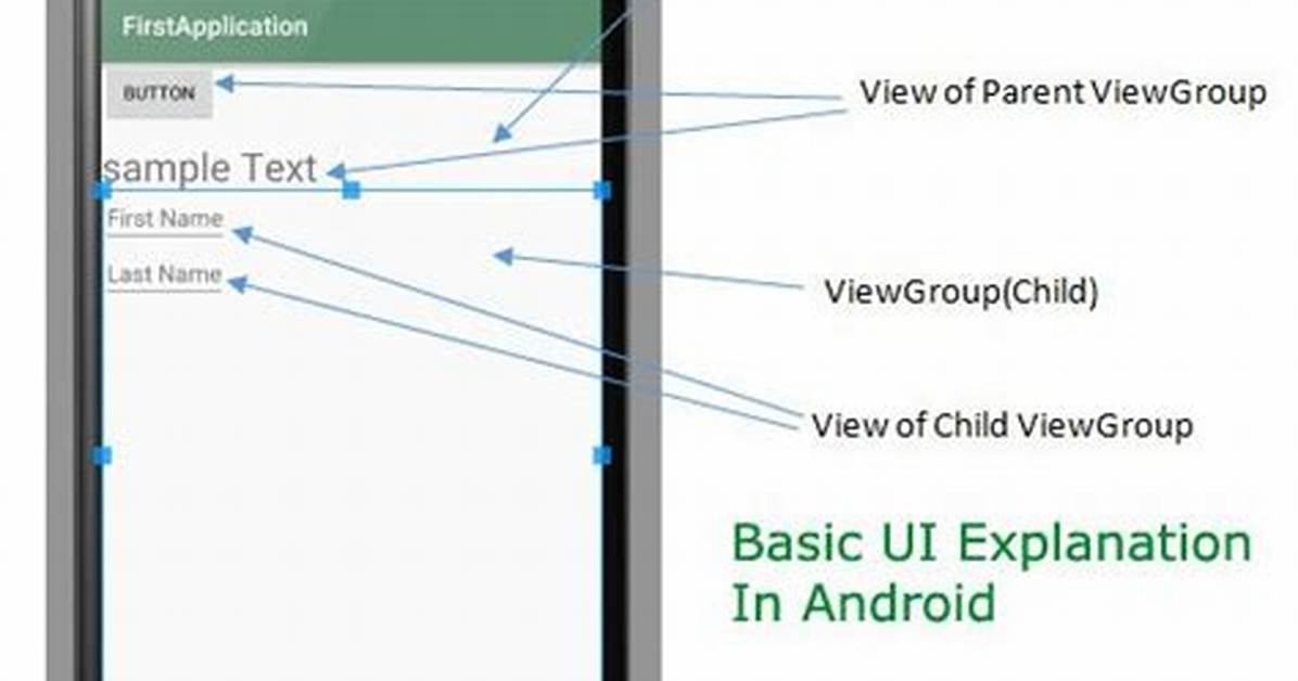 Why Xml Is Used in Android Studio?