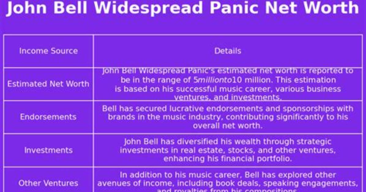 Widespread Panic Net Worth