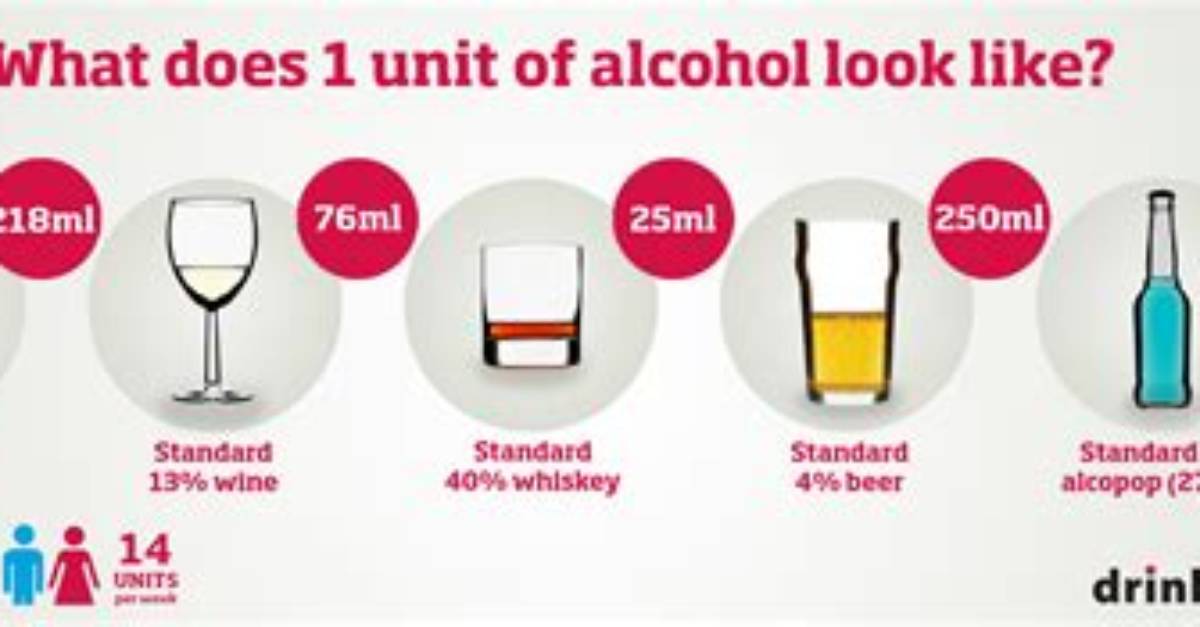 Will 4 Units Get You Drunk?