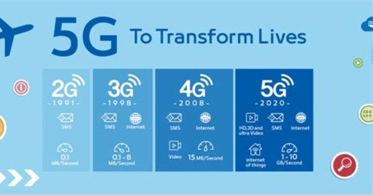 Will 5G Make a Difference?