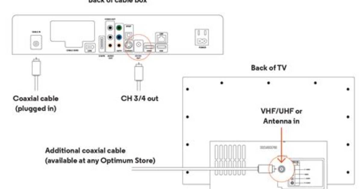 Will a Cable Box Work at Another House