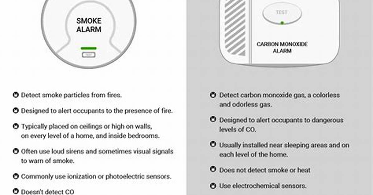 Will a Carbon Monoxide Detector Detect Co2