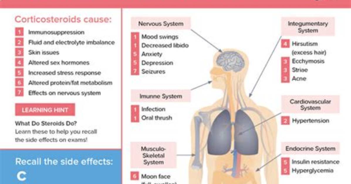Will a Corticosteroid Cause Weight Gain?