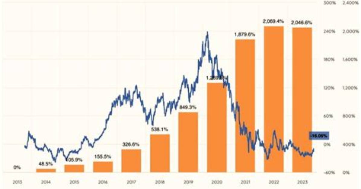 Will Alibaba Stock Split in 2020?